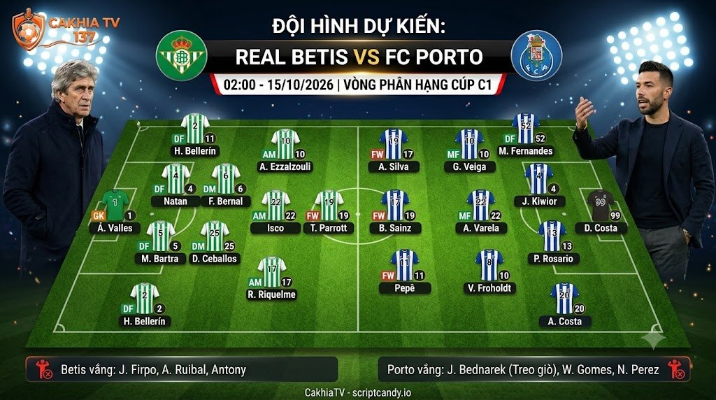 Sơ đồ chiến thuật và đội hình dự kiến trận Real Betis vs FC Porto xem trực tiếp tại CakhiaTV.