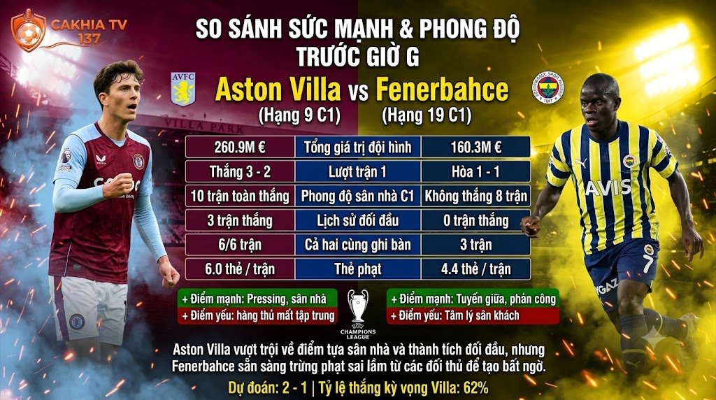 Bảng phân tích phong độ và so sánh sức mạnh Aston Villa vs Fenerbahce trước giờ bóng lăn.