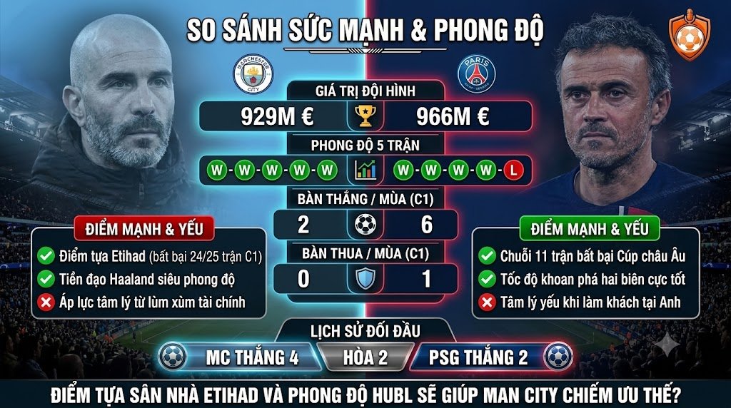 Bảng phân tích sức mạnh, phong độ và lịch sử đối đầu Man City vs PSG trước đại chiến tại chuyên trang CakhiaTV.