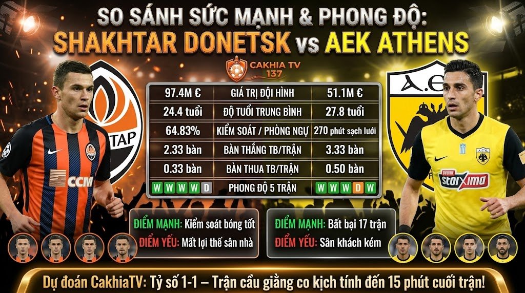 Infographic so sánh sức mạnh, phong độ và thống kê cầu thủ trận Shakhtar Donetsk vs AEK Athens chi tiết trên CakhiaTV